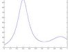 Lezioni di matematica/fisica a medie e superiori