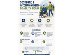 Sostegno e Accompagnamento Disabilità Giovani - Weekend