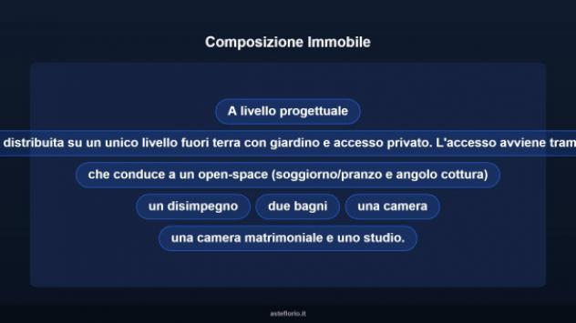 Immobile in asta di 480 m² in vendita a Segni - Foto 17