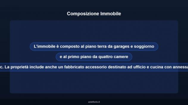 Immobile in asta di 330 m² con più di 5 locali e box auto in vendita a Montano Antilia - Foto 10