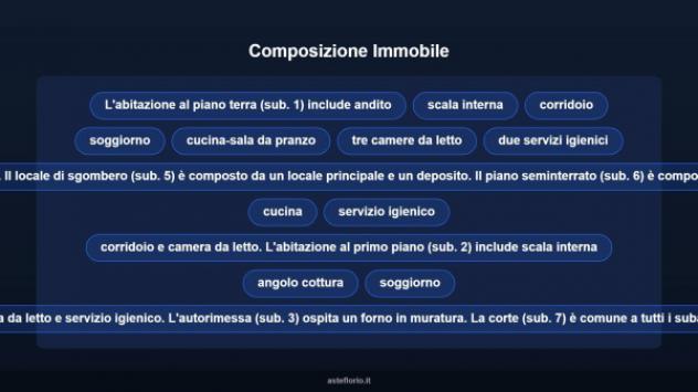 Immobile in asta di 157 m² con più di 5 locali e box auto in vendita a Olbia - Foto 12