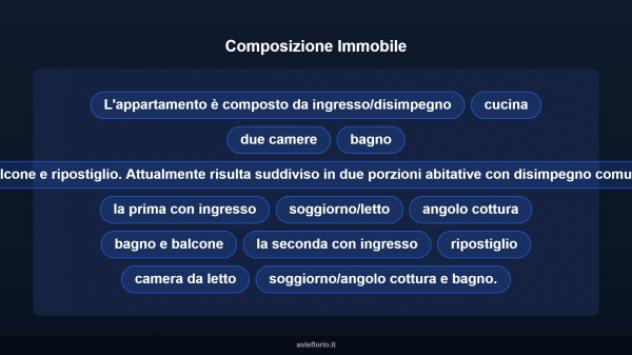 Immobile in asta di 80 m² in vendita a Caluso - Foto 10