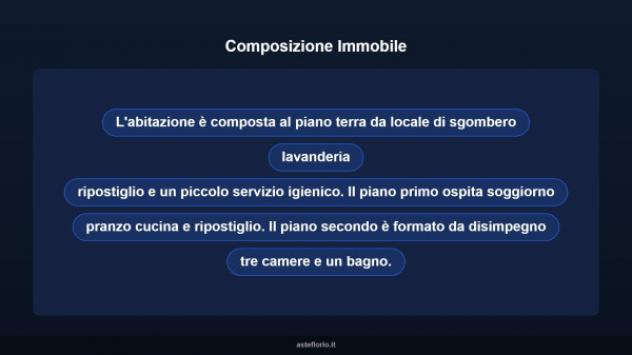 Immobile in asta di 211 m² con più di 5 locali in vendita a Vicopisano - Foto 11