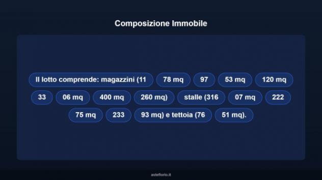 Immobile in asta di 1831 m² in vendita a Santa Ninfa - Foto 6