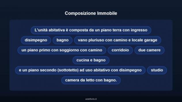 Immobile in asta di 272 m², box auto in vendita a Montecorvino Rovella - Foto 10