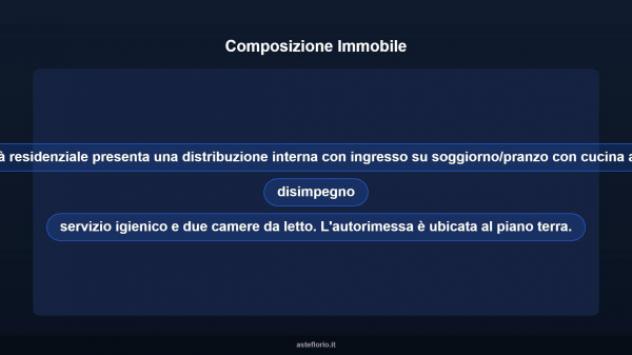 Immobile in asta di 59 m², box auto in vendita a Chignolo Po - Foto 11