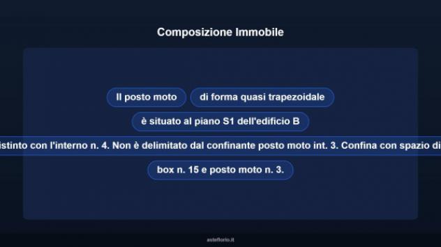 Immobile in asta di 2 m² in vendita a Roma - Foto 8