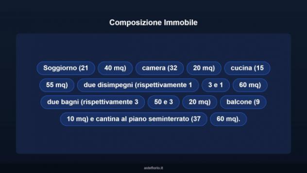 Immobile in asta di 116 m² in vendita a Rieti - Foto 17