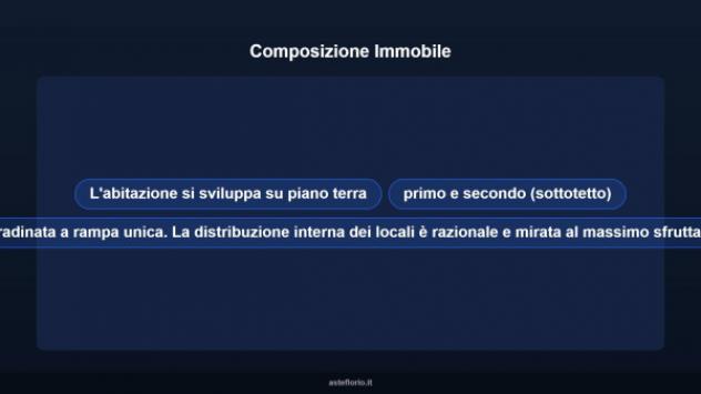 Immobile in asta di 126 m² in vendita a Lanciano - Foto 10
