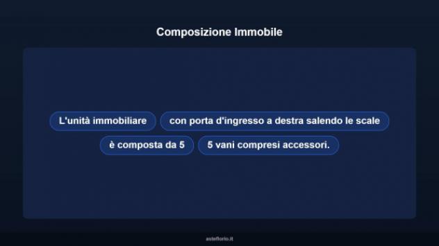 Immobile in asta di 97 m² in vendita a Taranto - Foto 7