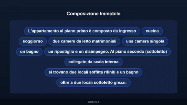 Immobile in asta di 186 m² in vendita a Cartoceto - Foto 15