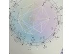 Astrologia Oroscopo e Tema Natale