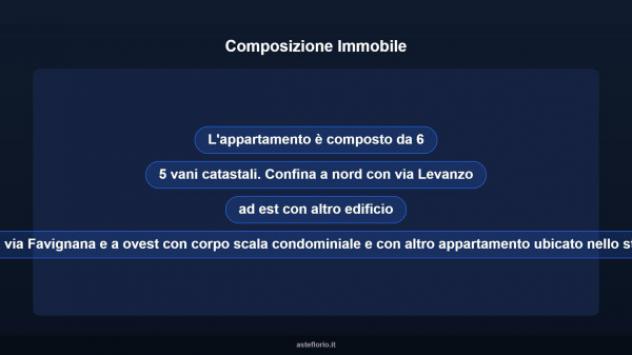 Immobile in asta di 112 m² con più di 5 locali in vendita a Palermo - Foto 9