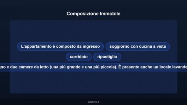 Immobile in asta di 80 m² in vendita a Vittoria - Foto 12