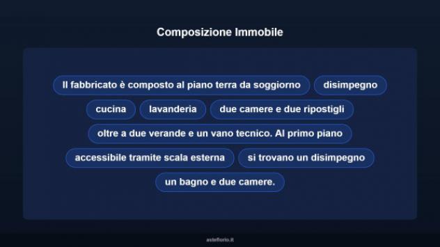 Immobile in asta di 120 m² con più di 5 locali in vendita a Statte - Foto 10