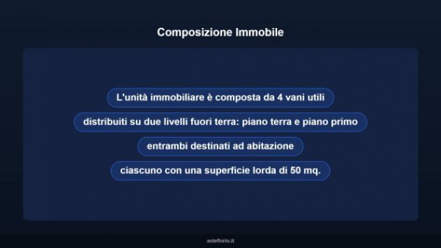 Immobile in asta di 100 m² in vendita a Aulla - Foto 11