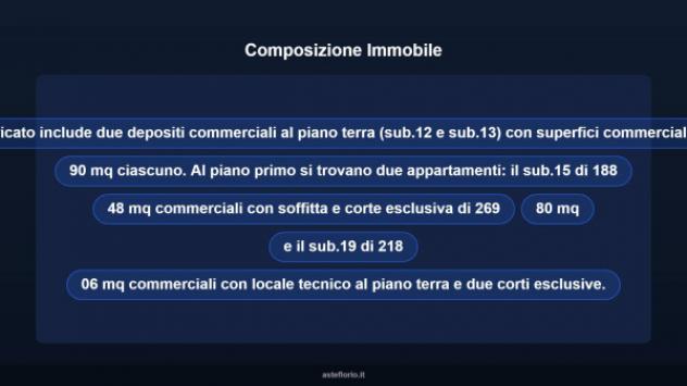 Immobile in asta di 644 m² in vendita a Potenza Picena - Foto 10