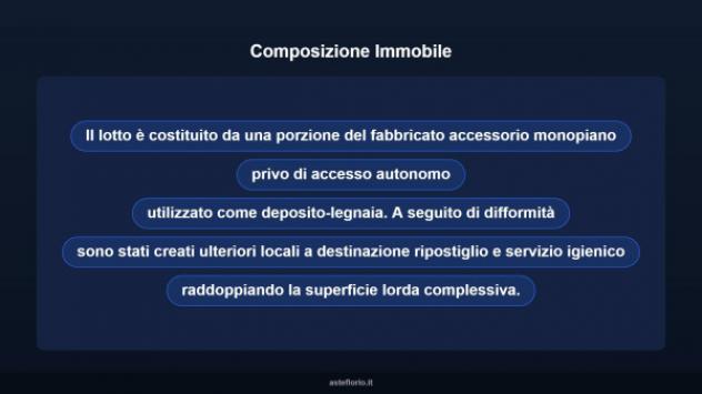 Immobile in asta di 20 m² in vendita a Recanati - Foto 9