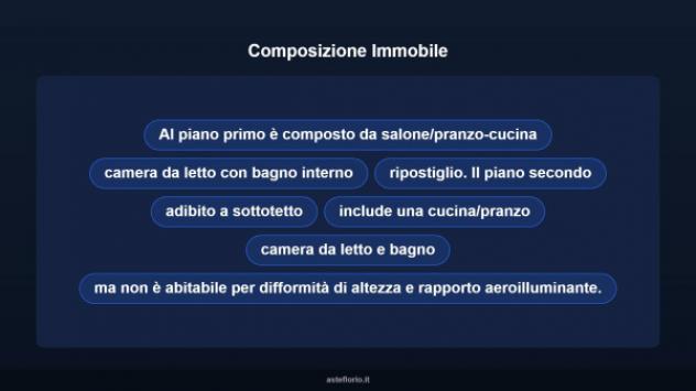 Immobile in asta di 101 m² in vendita a Iglesias - Foto 13