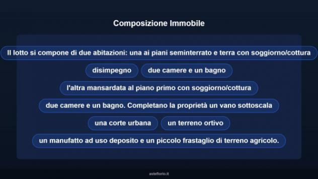 Immobile in asta di 193 m² con più di 5 locali in vendita a Beverino - Foto 16