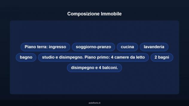 Immobile in asta di 408 m² in vendita a Fondi - Foto 14