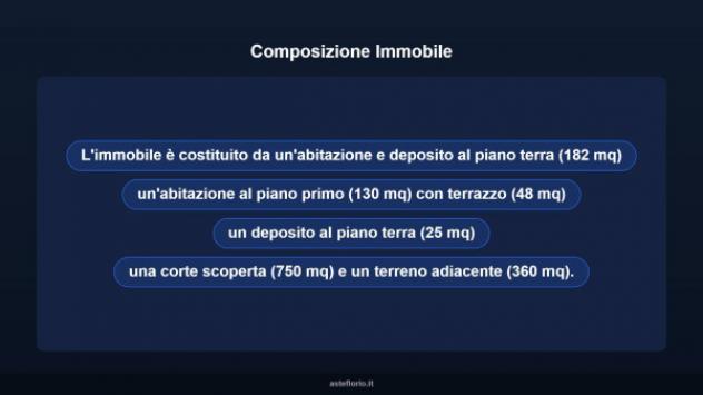Immobile in asta di 312 m² in vendita a Cisterna di Latina - Foto 17