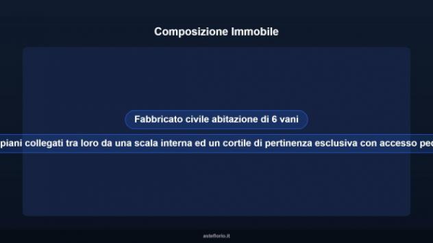 Immobile in asta di 90 m² con più di 5 locali in vendita a Settimo San Pietro - Foto 12