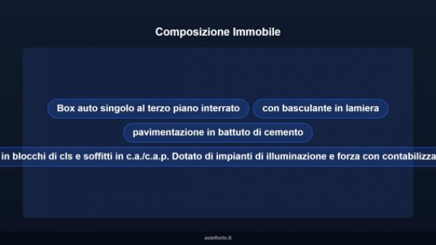 Immobile in asta di 15 m² in vendita a Torino - Foto 8