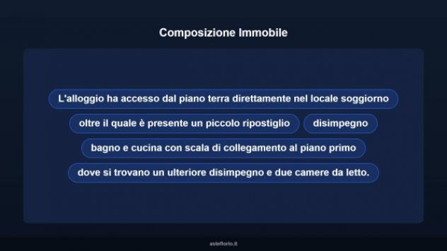 Immobile in asta di 72 m² in vendita a Imperia - Foto 11