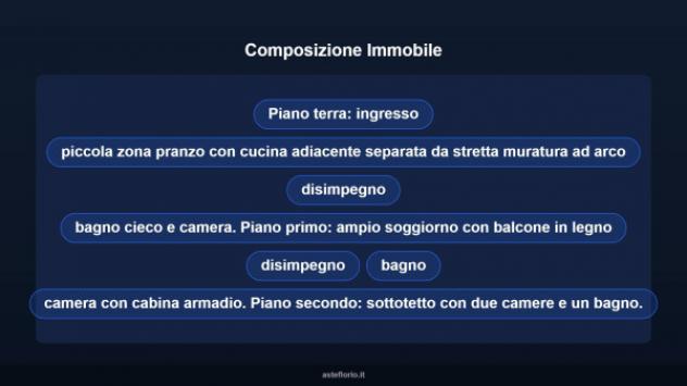 Immobile in asta di 158 m² con più di 5 locali in vendita a Arona - Foto 10