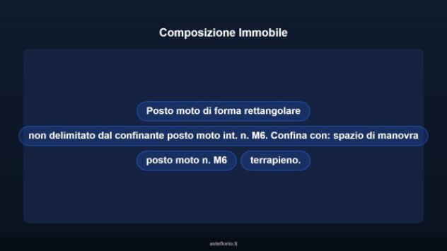 Immobile in asta di 2 m² in vendita a Roma - Foto 7