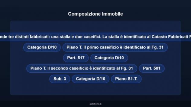 Immobile in asta di 1517 m² in vendita a Ofena - Foto 7
