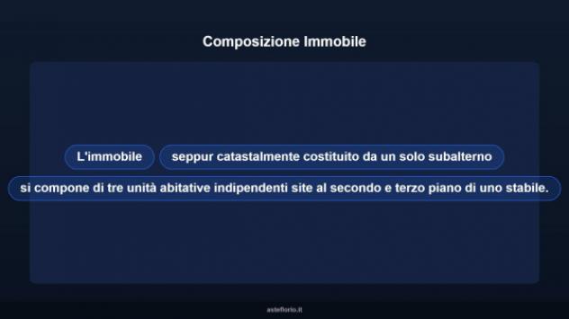 Immobile in asta di 114 m² con più di 5 locali in vendita a Ragusa - Foto 9