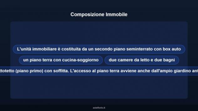 Immobile in asta di 205 m² con più di 5 locali e box auto in vendita a Forano - Foto 16