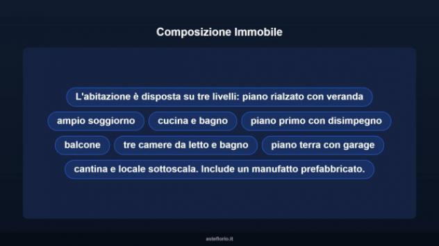 Immobile in asta di 270 m², box auto in vendita a Latina - Foto 17