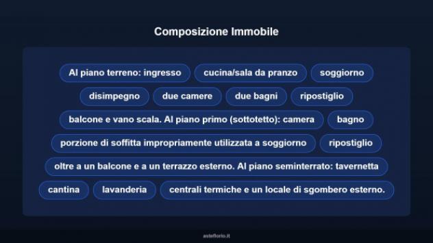 Immobile in asta di 288 m², box auto in vendita a Sciolze - Foto 14