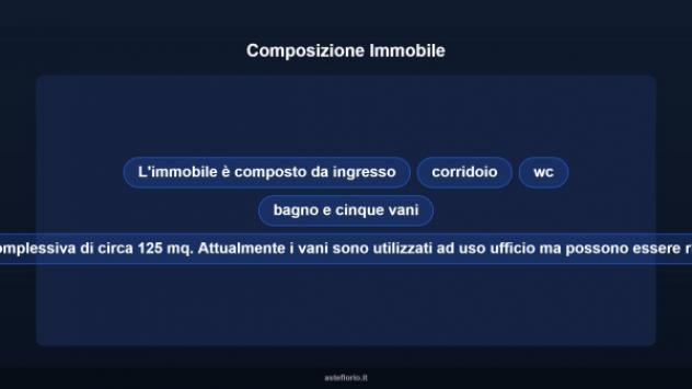 Immobile in asta di 118 m² con più di 5 locali in vendita a Pescara - Foto 16