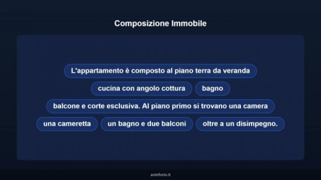 Immobile in asta di 51 m² in vendita a Anzio - Foto 14