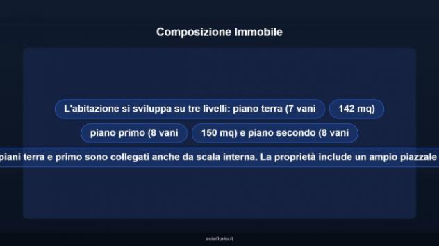 Immobile in asta di 328 m² con più di 5 locali in vendita a Postiglione - Foto 11
