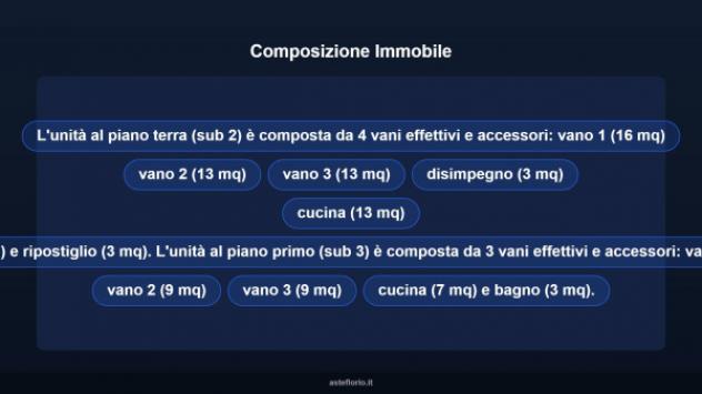 Immobile in asta di 143 m² con più di 5 locali in vendita a Catania - Foto 12