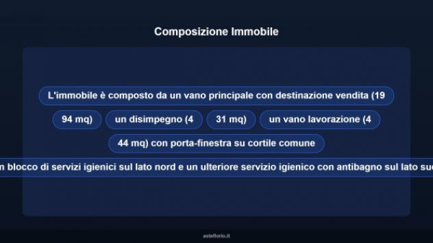 Immobile in asta di 43 m² in vendita a Trapani - Foto 10