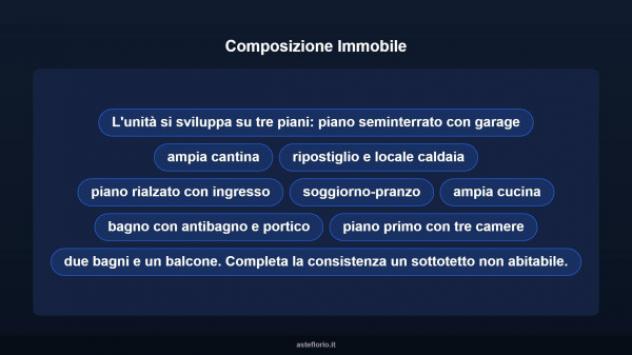 Immobile in asta di 166 m², box auto in vendita a Assago - Foto 18