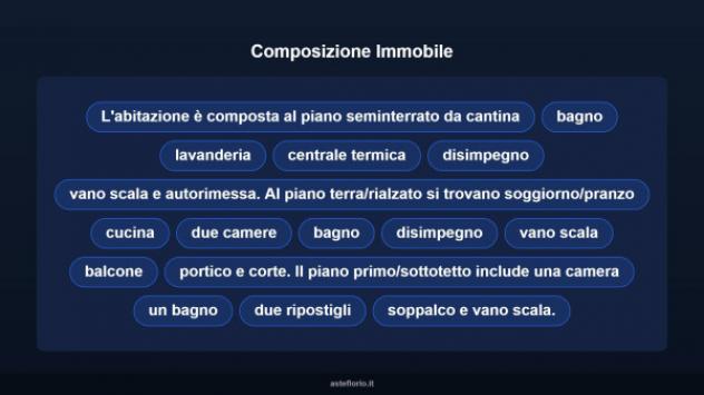 Immobile in asta di 1639 m² con più di 5 locali e box auto in vendita a Misano Adriatico - Foto 13