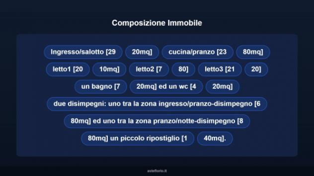 Immobile in asta di 131 m² in vendita a Montecorvino Rovella - Foto 16
