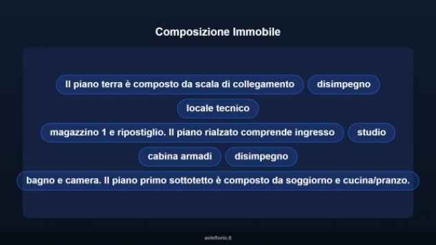 Immobile in asta di 86 m² in vendita a Imperia - Foto 14
