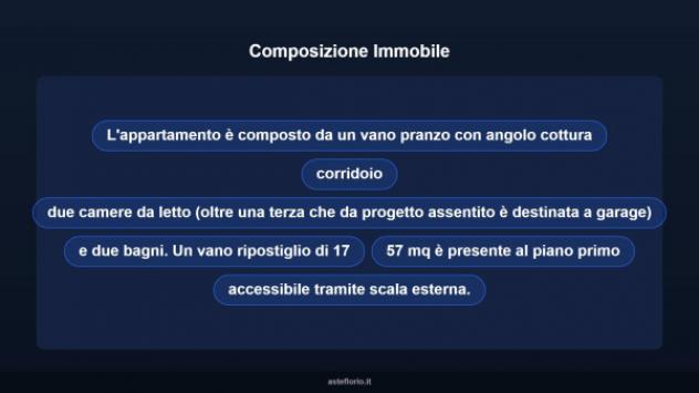 Immobile in asta di 139 m², box auto in vendita a Melissano - Foto 16