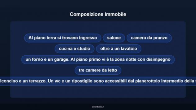Immobile in asta di 220 m², box auto in vendita a Monte San Giovanni Campano - Foto 16