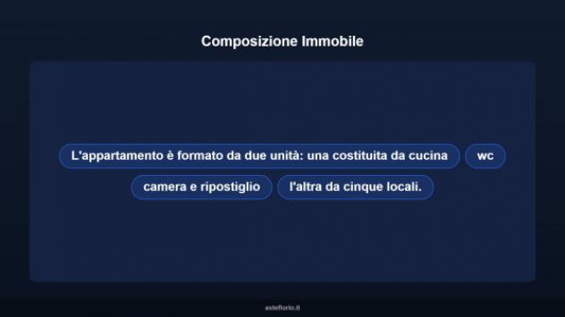Immobile in asta di 173 m² in vendita a Borghetto d'Arroscia - Foto 9