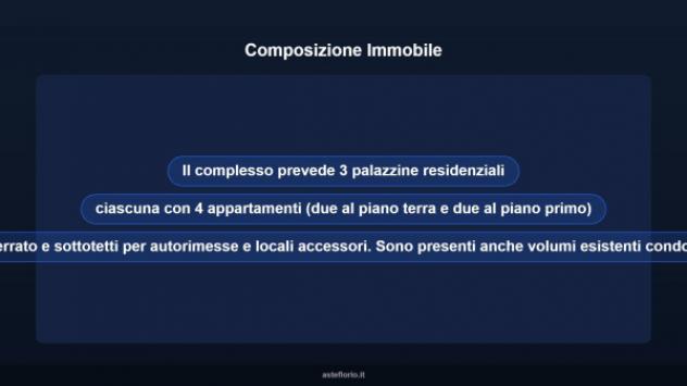 Immobile in asta di 1316 m², box auto in vendita a Vallefoglia - Foto 11