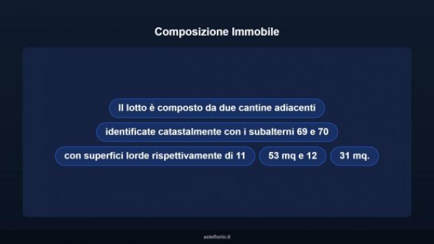 Immobile in asta di 23 m² in vendita a Ancona - Foto 8